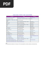 Academic Calendar