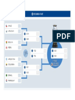 Cartilla Copa America Segunda Fase