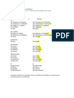 Femenino y Plural de Sustantivos en Frances