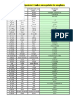 Lista Principalelor Verbe Neregulate in Engleza