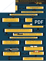 Infographic - Swearing-In of Members of 29th Canadian Ministry