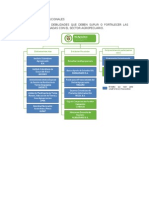 Necesidades Institucionales Sector Agropecuario