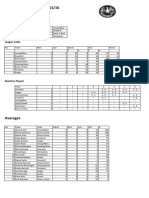 SL Results 2015 Week4