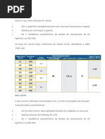 Aços Aps de Materiais de Construção