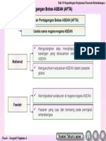 Kawasan Perdagangan Bebas ASEAN (AFTA)