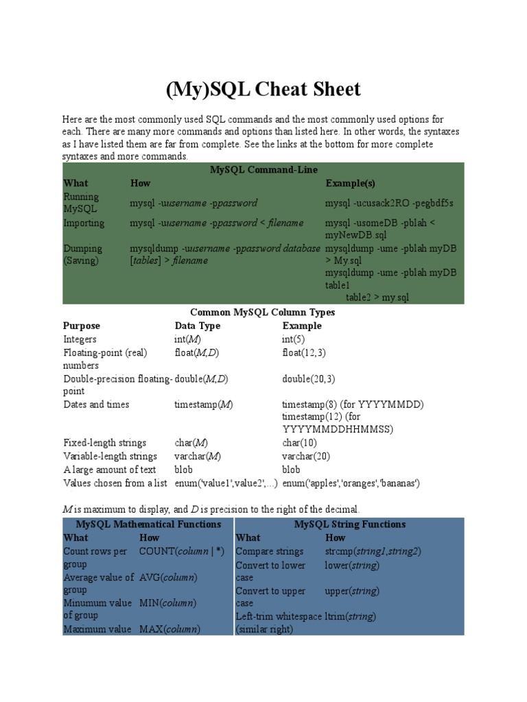 Ultimate SQL Cheat Sheet (Download PDF) 2023 : Queries, Commands, Etc.