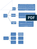 Mapas Conceptuales (Biologia)