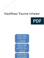 Klasifikasi Trauma Inhalasi