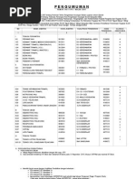 Download PENGUMUMAN PENERIMAAN PEGAWAI NON PNS RSUD NGUDI WALUYO 2015 by RSUD Ngudi Waluyo Wlingi SN287979714 doc pdf