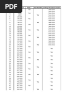 Exp Chart