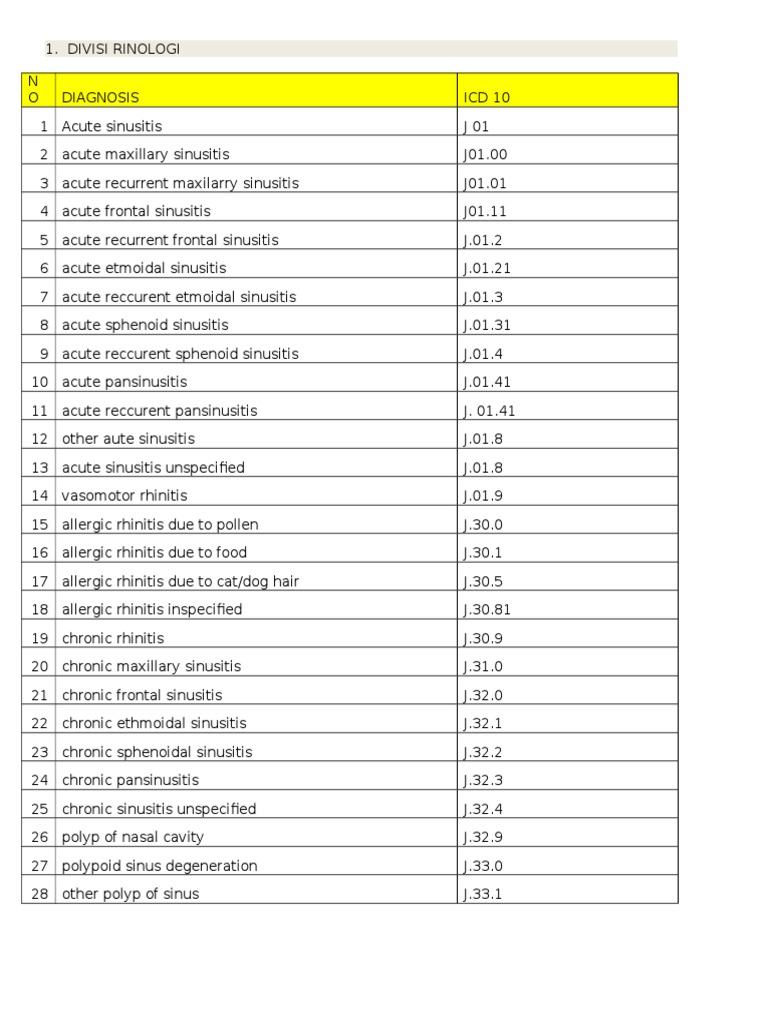 Icd 9 10 THT | PDF | Larynx | Hearing Loss
