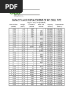 Drill Pipe and Collar Specifications | PDF
