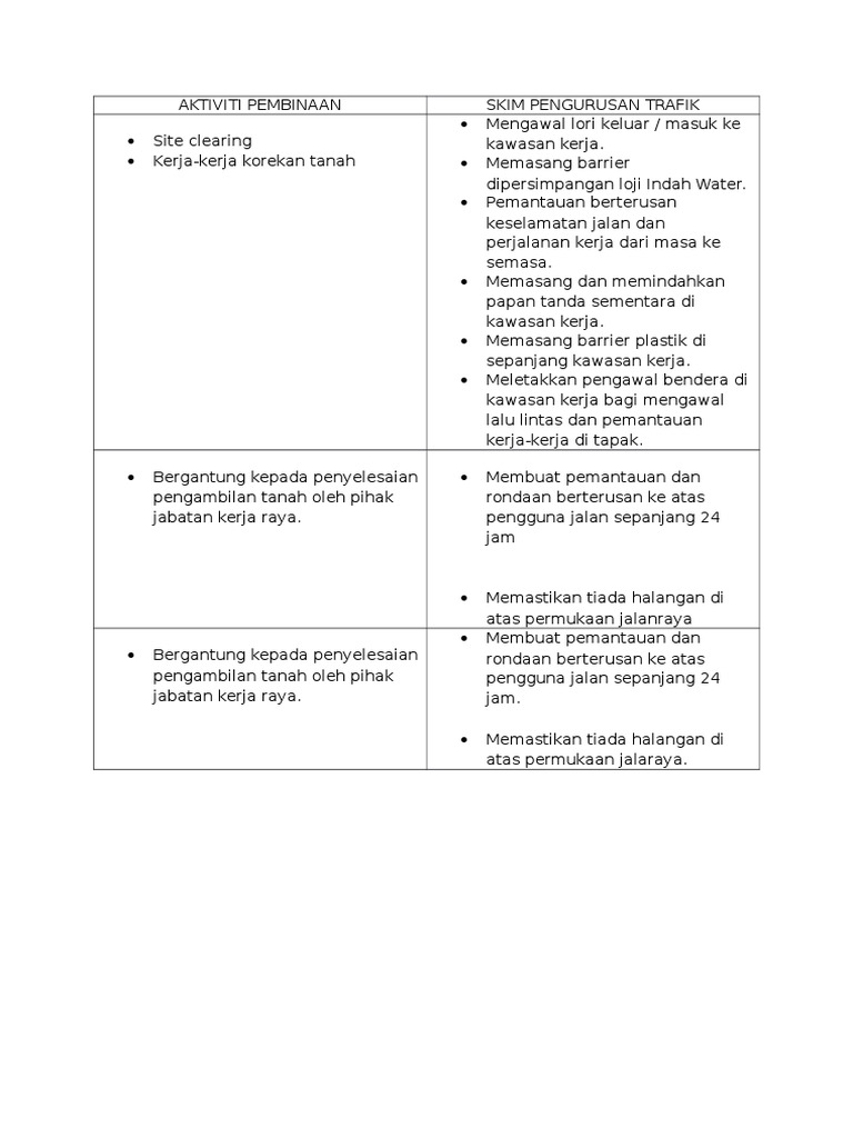 Aktiviti Pembinaan Pdf