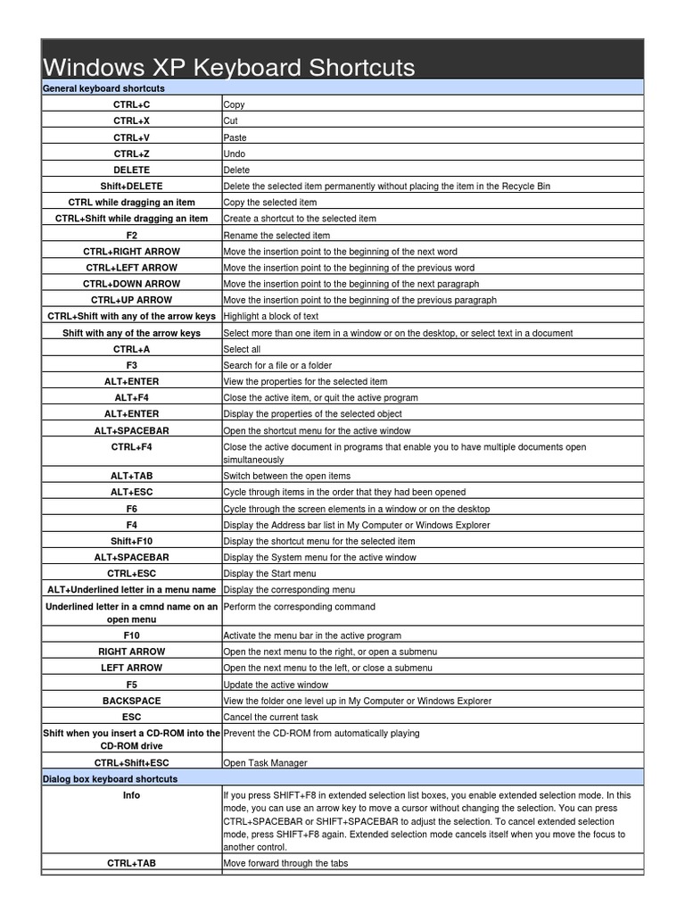 Windows XP Keyboard Shortcuts | PDF | Computer Keyboard | Microsoft Windows