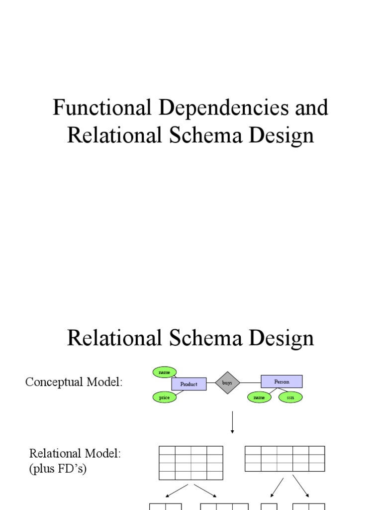Relational Schema Design and FDs | PDF | Relational Model | Data Management
