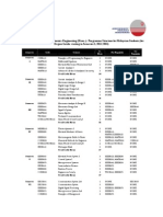 2B - BEEE Programme Structure (Malaysians) (May 2014)