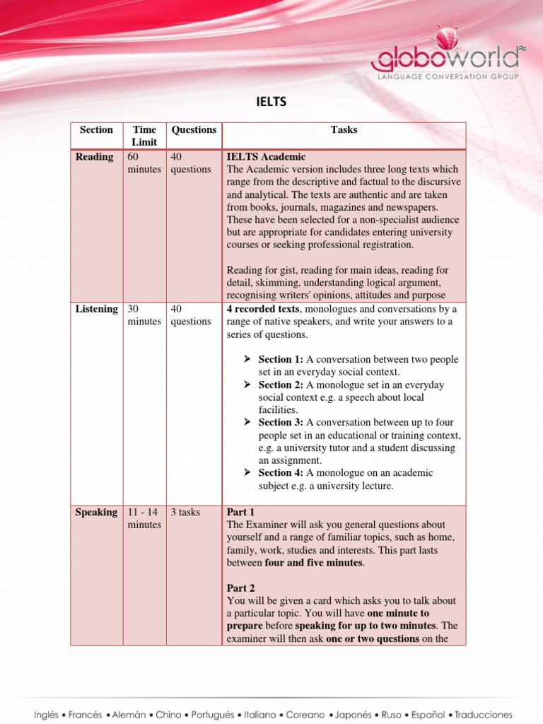 ielts-section-time-limit-questions-tasks-reading-ielts-academic
