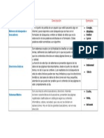 Tipos de Motores de Búsqueda