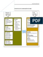 Modelo de Influencias en El Comportamiento de Compra