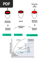 Farmacologia (cardiotonicos)