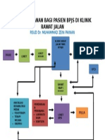 Alur Pelayanan BPJS di RSUD Dr. Muhammad Zein Painan