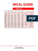 Technical Guide: Financials