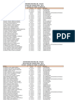 Resultados Admisión Cepre-UNAC 2015 I