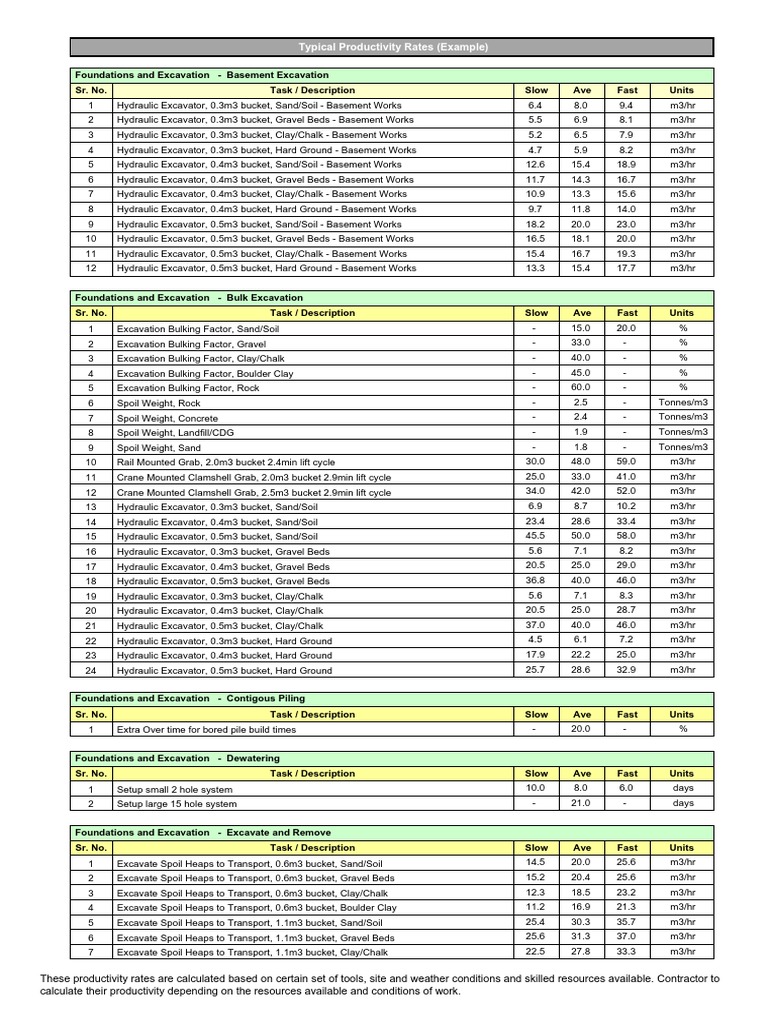 151714425ProductivityRate.pdf Framing (Construction) Tile