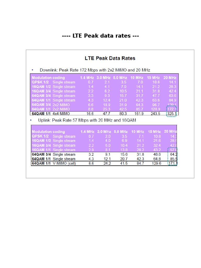 LTE Rates | PDF