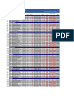 Tech Analysis Guide