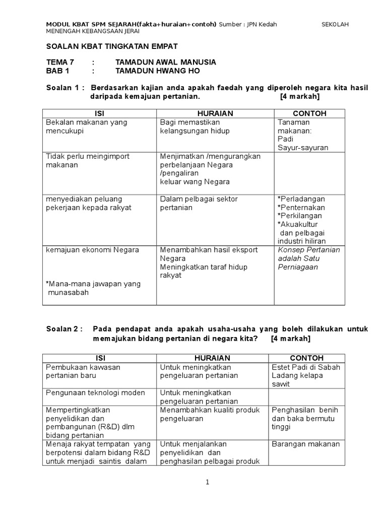 Modul Kbat Fakta Huraian Contoh Pdf
