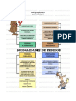 MODALIDADES DE PEDIDO.doc