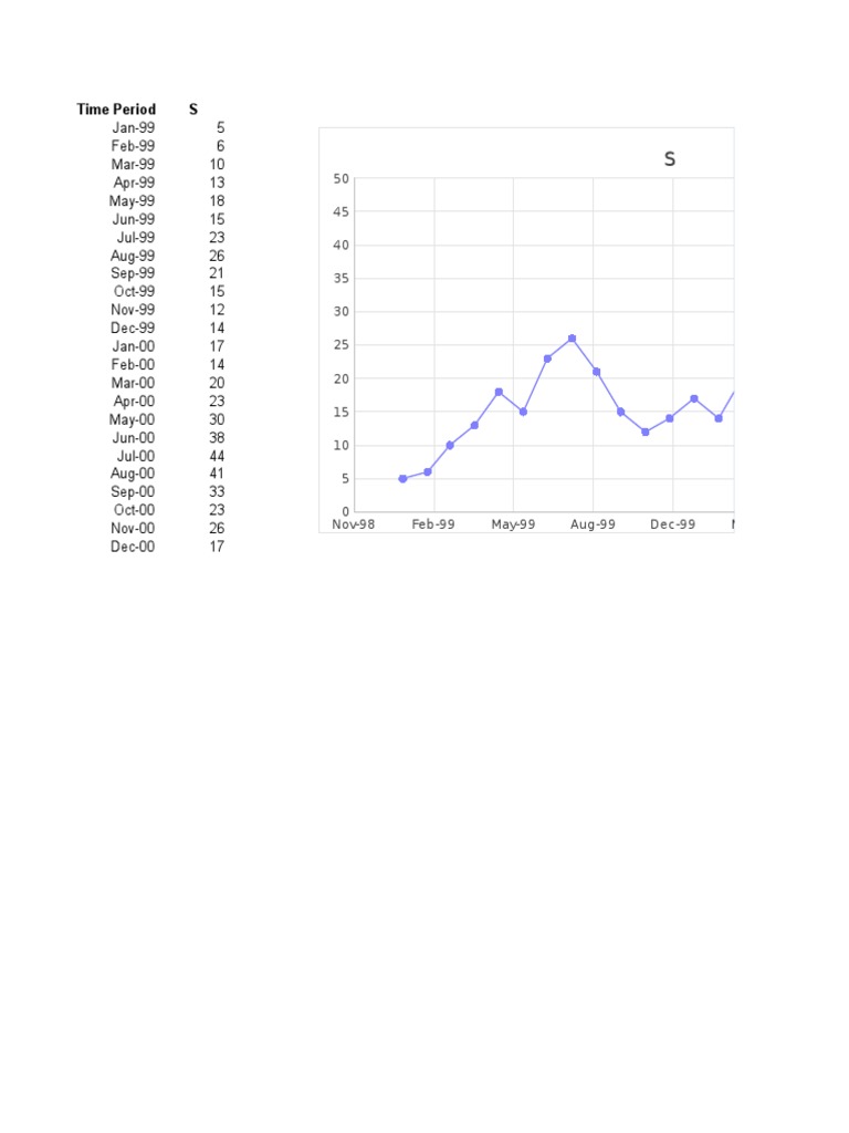 Monthly Data Trends: 1999-2000 | PDF