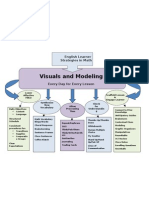 EL Strategies Chart