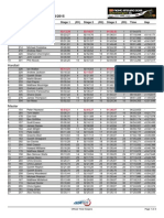 Night Enduro 2015 Results