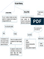 ASSESSMENT Vs EVALUATION (Geoff Brindley) : Some Important Factors That Involves Evaluation Are