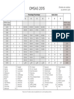 OMSAS GPA Conversion Scale PDF
