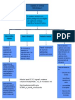 Mapa Conceptual. Ing. Sistemas Computacionlaes