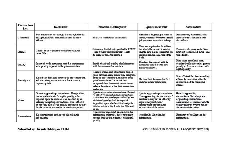 Distinguishing Features of Recidivism, Habitual Delinquency, Quasi