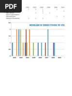 Research Directions in Uddi