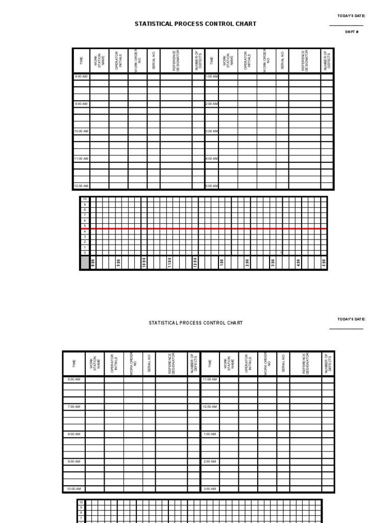 SPC SMT Defects Chart Template | PDF | Applied Statistics | Science And ...