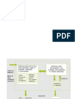 Modelo Desistema de Cultivo