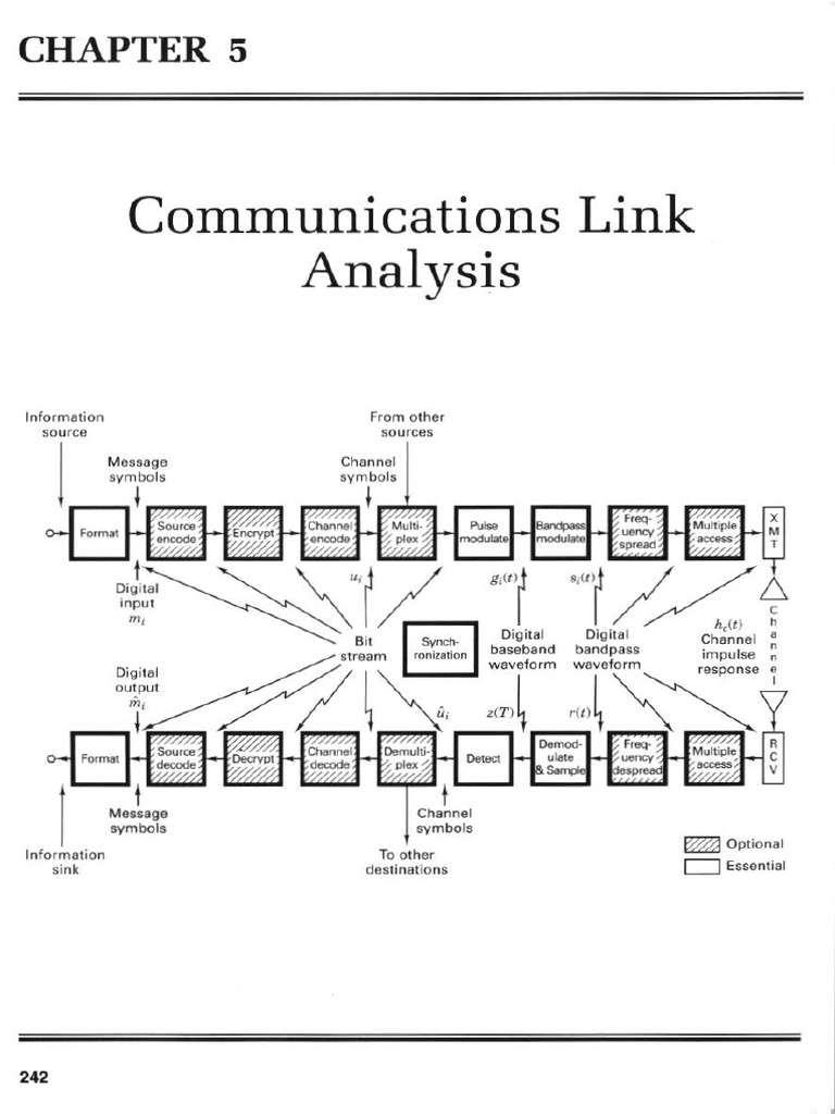 Chapter 5 - COMMUNICATION LINK ANALISIS PDF | PDF | Antenna (Radio ...