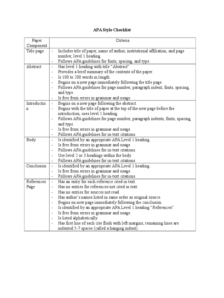 APA Style Checklist | PDF