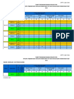 Tapak THP Penguasaan BM