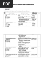 Download 7 a INSTRUMEN MONEV MBS KODE Adocx by Sultan Abdul Malik SN288166247 doc pdf