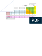 Tabla Periodica para Llenar