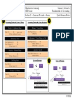 Accounting Entries For Issue of Shares Accounting Entries For Over Subscription