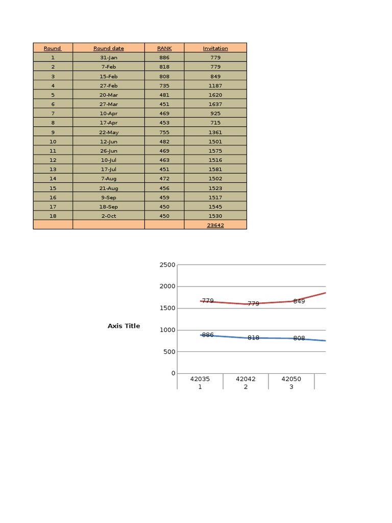 Round Dates and Rankings Data | PDF | Travel | History
