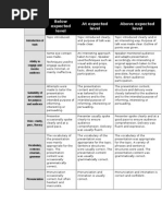 presentation rubric memoirs